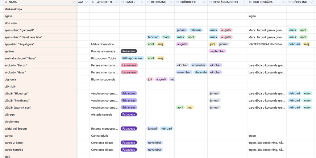 airtable